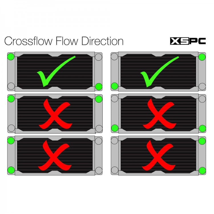 XSPC TX240 Crossflow Ultra Thin Dual Fan Black Radiator - 240mm  TX240 Crossflow Ultra Thin Dual Fan Black Radiator - 240mm